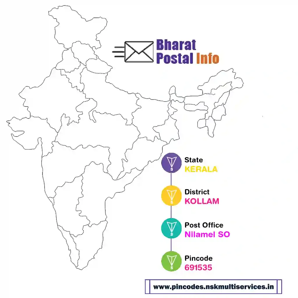 kerala-kollam-nilamel so-691535